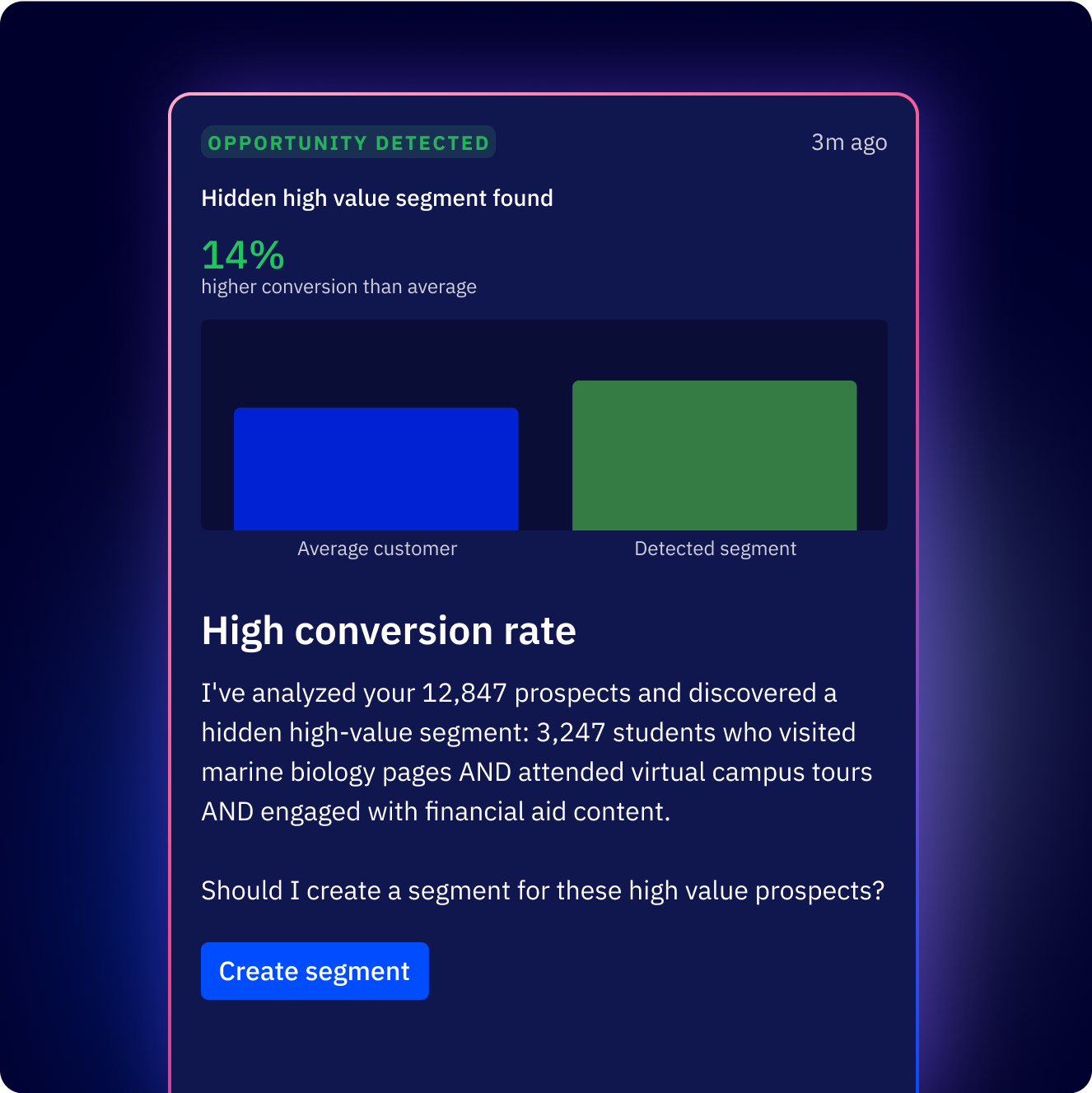 ActiveCampaign Next-Best-Action Cards showing AI-generated marketing recommendations that tell you exactly what to do next based on live campaign performance data